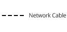 Network Cable
