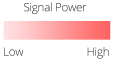 Signal Power